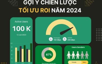 Đề xuất chiến lược marketing 2024: Tối ưu ROI